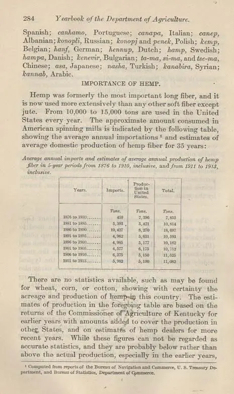1913 USDA year  book report on hemp farming in the USA