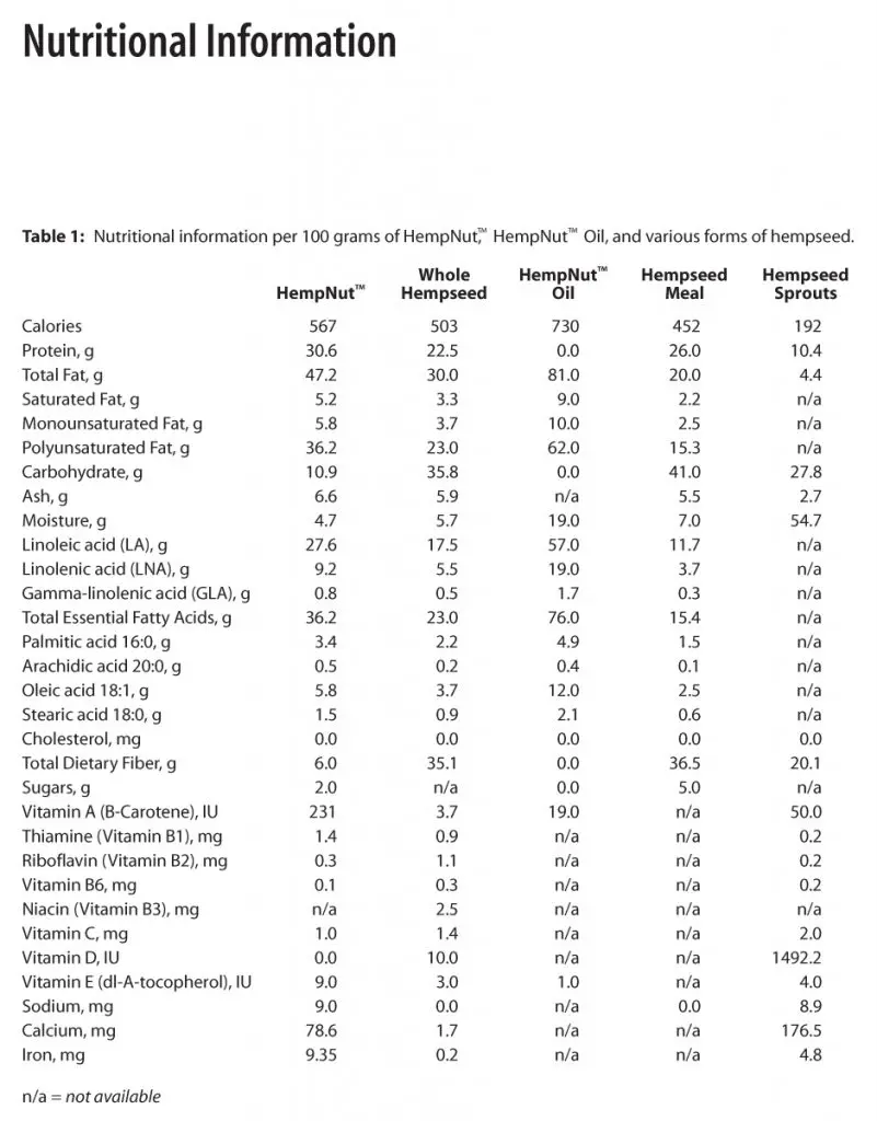 Whole hemp seed vs cracked or dehulled by Richard Rose Report